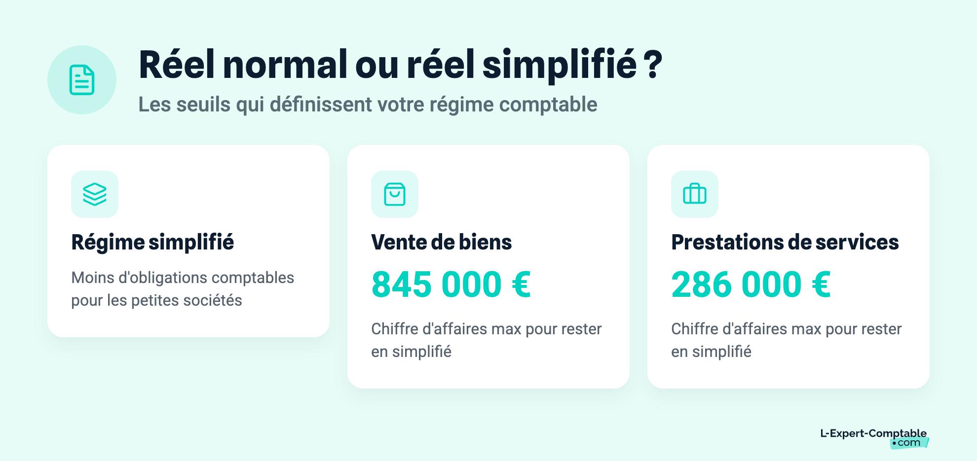 Réel normal ou réel simplifié ?